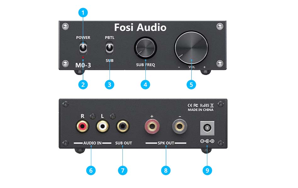 Schéma de la connectique du FOSI AUDIO M03